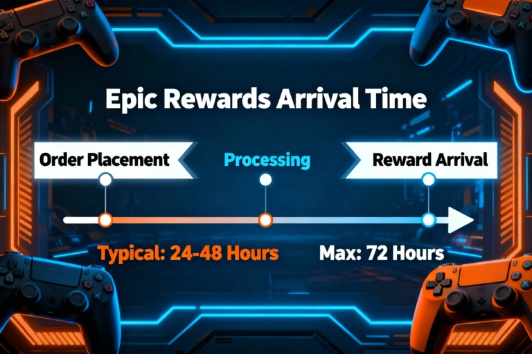 Read more about the article How Long Does It Take for Epic Rewards to Arrive?