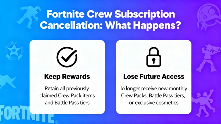Read more about the article What Happens If You Cancel Fortnite Crew?