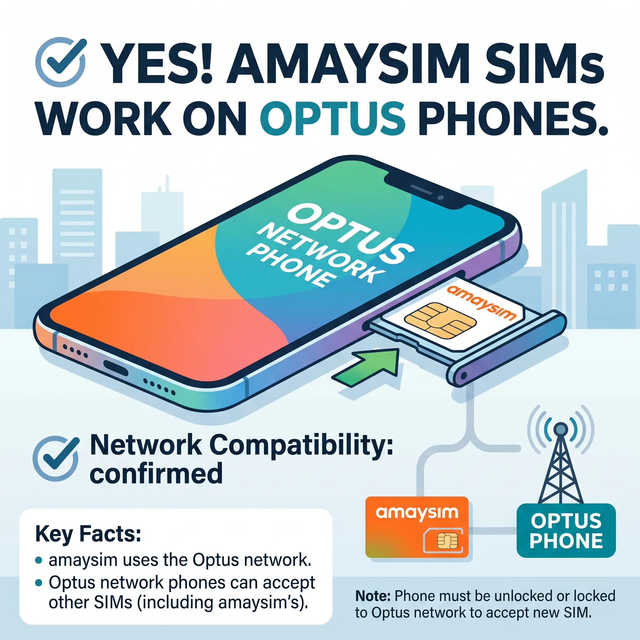 Can amaysim sims work on optus network phone